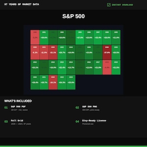 May include: A digital chart titled S&P 500 displaying 97 years of market data in a grid of red and green rectangles. Each rectangle contains a year and a percentage value. The layout includes sections for S&P 500 PDF, PNG, and licence details.