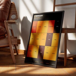 Bitcoin-Jahresrenditen-Poster | 2010–2024 | BTC-Geschichte | Druckbares Wandbild | Geschenk für Krypto-Investoren | Sofort-Download | A2 (18 x 24 Zoll)
