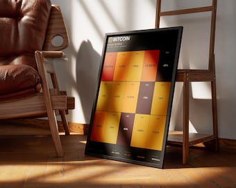 Bitcoin Annual Returns Poster | 2010–2024 | BTC History | Printable Wall Art | Crypto Investor Gift | Instant Download | A2 - 18x24