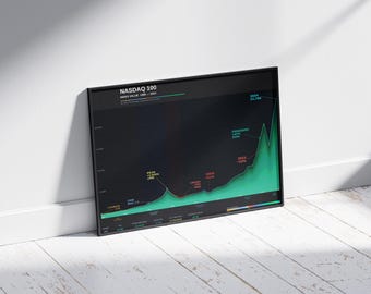 Nasdaq 100 Poster | 1985–2024 | Tech stock history | Printable wall art | Finance decor | Data visualization | Instant Download