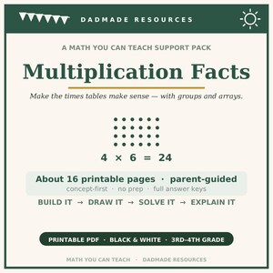May include: A digital educational resource titled Multiplication Facts by Dadmade Resources. The document features a math array of dots, the equation 4 x 6 = 24, and text indicating 16 printable pages, parent-guided instruction, and 3rd-4th grade level.
