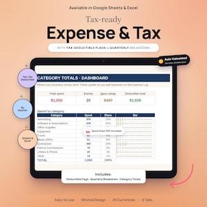 以下が含まれることがあります： Google SheetsおよびExcel用のデジタルスプレッドシートテンプレート「Tax-ready Expense & Tax」。インターフェースには、合計支出、エントリー数、控除対象合計、およびカテゴリー別の内訳を表示するカテゴリー合計ダッシュボードが表示されています。