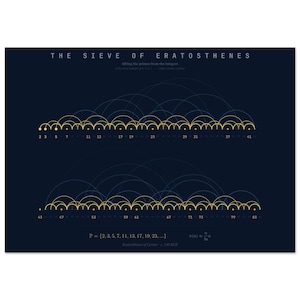 Sieb des Eratosthenes Druck | Navy Gold Primzahlen Kunst | ZahlenTheorie Poster | Mathematiker Wand Kunst Geschenk