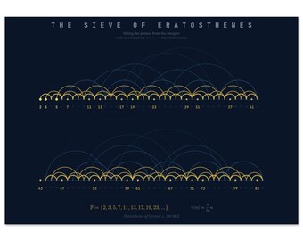 Sieve of Eratosthenes Print | Navy Gold Prime Numbers Art | Number Theory Poster | Mathematician Wall Art Gift