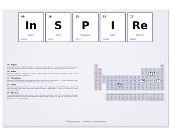 INSPIRE Periodic Table Print | White Science Art | Element Symbols Poster | STEM Motivation Decor