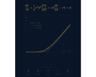 Zwart-schoenenprint | Minimalistische marineblauwe gouden financiële kunst | Opties PDE-poster | Quant-wanddecoratie