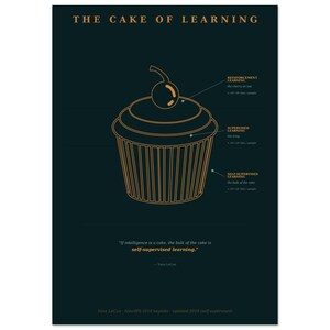 LeCun's Cake | Machine learning-kunstafdruk | Neurale netwerklagen poster | Deep Learning-cadeau | Kunst aan de muur AI