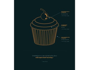 LeCun's Cake | Machine Learning Art Print | Neural Network Layers Poster | Deep Learning Gift | AI Wall Art
