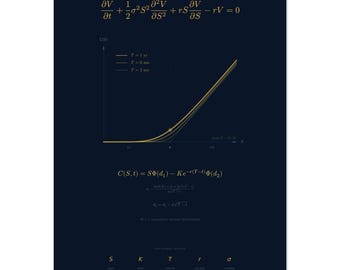 Vergelijkingsafdruk Black-Scholes | Financiële kunst aan de muur wiskunde | Opties prijsposter | Quant Trader-cadeau | Marineblauwe wetenschapskunstafdruk