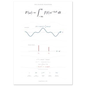Impresión de la transformada de Fourier / Arte minimalista blanco sobre procesamiento de señales / Póster de tiempo y frecuencia / Regalo de graduación para ingenieros