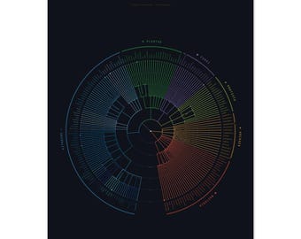 Levensboom poster marineblauw | Fylogenetische boomprint | Biologie kunst aan de muur | Evolutiewetenschappelijk decor