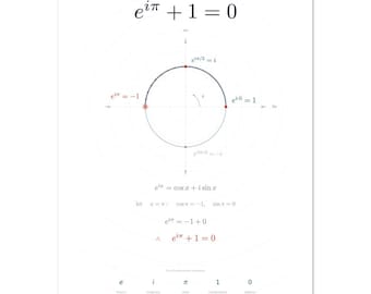 Eulers identiteitsafdruk | Witte wiskundeposter | e(i pi)+1=0 Muurkunst | Cadeau leraar natuurkunde | Kunst met vijf constanten