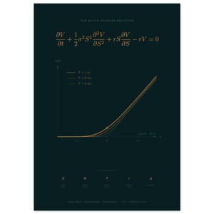 Black-Scholes Equation Wall Art | Teal Copper Minimalist Print | Quant Finance Poster | Trader Office Decor