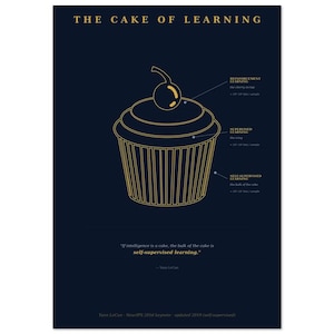 May include: A dark blue poster titled THE CAKE OF LEARNING featuring a gold line-art cupcake diagram. Labels identify the cherry as reinforcement learning, the icing as supervised learning, and the cake as self-supervised learning with text.