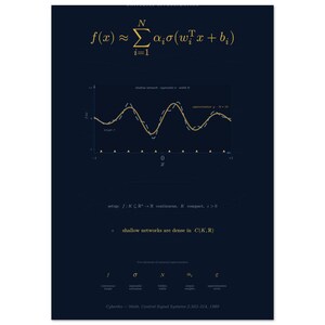 Könnte beinhalten: Ein dunkelblaues Poster, das das Theorem der universellen Approximation mit der mathematischen Formel f(x) ≈ Σ αi σ(wiᵀx + bi) zeigt. Es enthält ein Diagramm, das eine Zielfunktion mit einer Netzwerknäherung vergleicht, sowie den Text: shallow networks are dense in C(K,R).