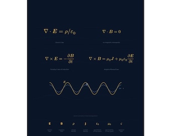 Minimalistische print van Maxwells vergelijkingen | Marinegouden EM-golfkunst | Elektromagnetisme poster | Muurdecoratie natuurkundige