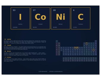 ICONIC Periodic Table Art Print | Element Symbols Word Art | Science Wall Decor | Chemistry Gift