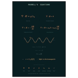 Maxwell's Equations Teal Copper Print | Electromagnetism Physics Poster | Field Equations Wall Art | Physicist Gift