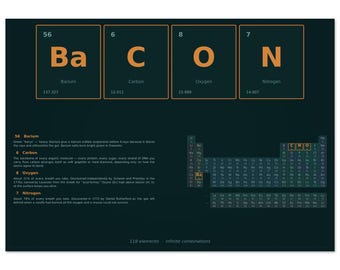 BACON Periodic Table Print | Teal Copper Science Art | Element Word Poster | Kitchen Chemistry Decor