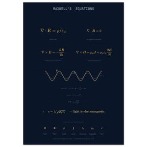 May include: A dark blue poster titled MAXWELL'S EQUATIONS featuring gold mathematical formulas, including Gauss's law, Faraday's law, and Ampere-Maxwell law. A central yellow sine wave graph is displayed above the text light is electromagnetic.