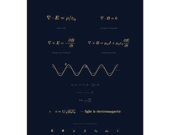Maxwells vergelijkingen afdrukken | Marineblauwe gouden elektromagnetisme-poster | Natuurkunde muurkunst | Afstudeercadeau doctoraat natuurkunde
