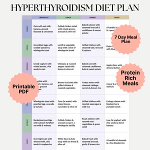 Puede incluir: Un plan de dieta colorido para el hipertiroidismo, con un plan de comidas de 7 días con comidas ricas en proteínas. El plan incluye opciones de desayuno, almuerzo, cena y merienda con varias combinaciones de alimentos. El texto "PDF imprimible" también es visible.