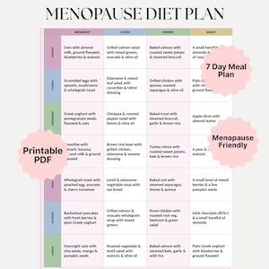 May include: A Menopause Diet Plan chart featuring a 7-day meal schedule organized by breakfast, lunch, dinner, and snack categories. The document includes text labels for Printable PDF, 7 Day Meal Plan, and Menopause Friendly on a grid layout.
