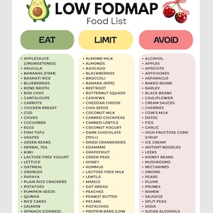 May include: A Low FODMAP food list chart with three columns labeled Eat, Limit, and Avoid. The document features an avocado illustration, two cherries, and a comprehensive list of food items categorized by color-coded green, yellow, and red sections.
