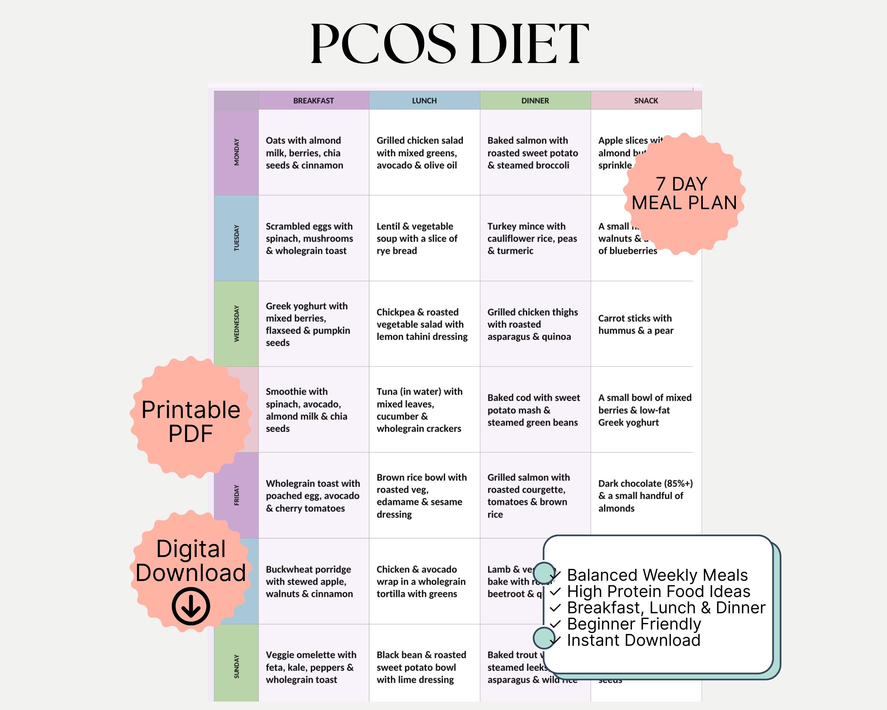 Pcos Exercise Plan.pdf PCOS Diet Plan | 7 Day Meal Plan for Women | Beginner Friendly Weekly ...