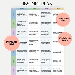 May include: A seven-day IBS diet plan chart with a grid layout organized by breakfast, lunch, dinner, and snack. The document features text labels including IBS DIET PLAN, 7 Day Meal Plan, Printable PDF, and IBS Friendly Foods in pink circles.