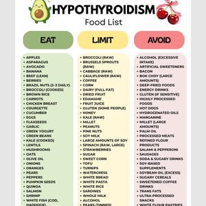 Hypothyroidism Food List Printable, Thyroid Friendly Foods Chart, Low Thyroid Diet Guide PDF