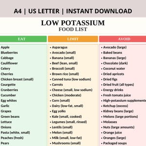 Könnte beinhalten: Eine digitale Übersicht mit dem Titel Low Potassium Food List mit drei Spalten, die als Eat, Limit und Avoid beschriftet sind. Die Spalte Eat ist grün, Limit ist orange und Avoid ist rot. Sie listet verschiedene Lebensmittel mit A4 und US Letter Text.