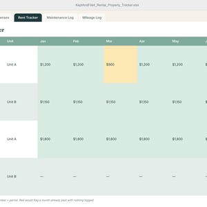 Pode incluir: Uma planilha digital intitulada Rent Tracker com abas para Income, Expenses, Rent Tracker, Maintenance Log e Mileage Log. A tabela lista propriedades como Maple St Duplex e Oak Ave Duplex com valores de aluguel mensais de janeiro a junho.