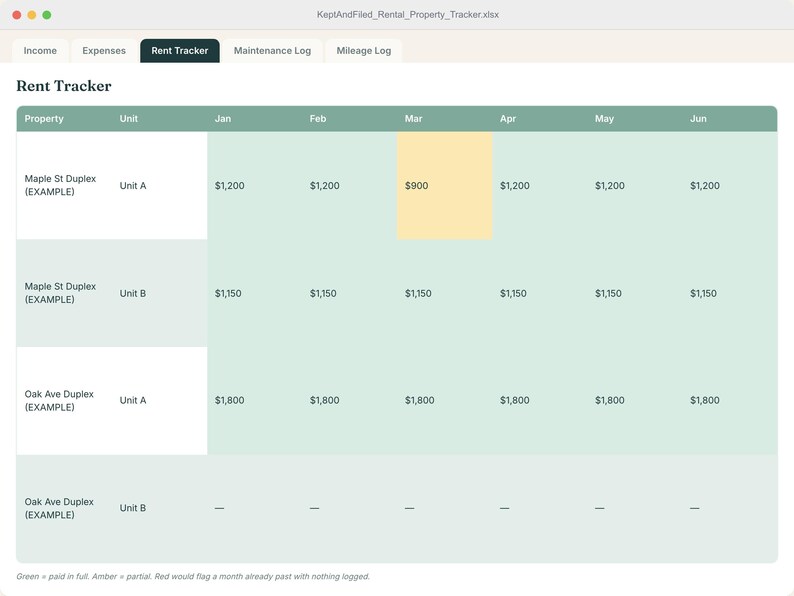 Pode incluir: Uma planilha digital intitulada Rent Tracker com abas para Income, Expenses, Rent Tracker, Maintenance Log e Mileage Log. A tabela lista propriedades como Maple St Duplex e Oak Ave Duplex com valores de aluguel mensais de janeiro a junho.