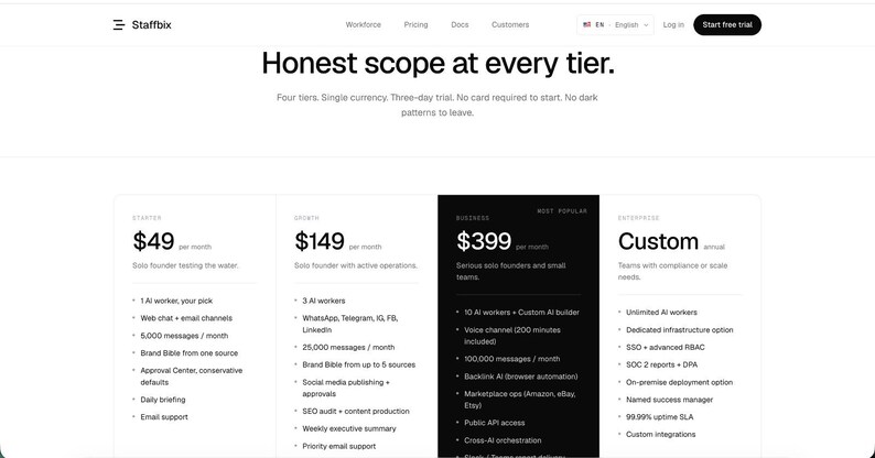 May include: A Staffbix pricing webpage displaying four tiers: Starter, Growth, Business, and Enterprise. The page features the headline Honest scope at every tier, with columns detailing monthly costs of $49, $149, $399, and a custom option.