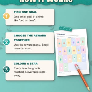 How it works: one goal, a reward you choose together, colour a star