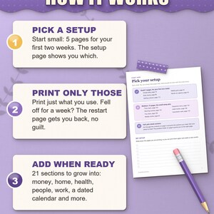 How the ADHD planner works: pick a setup, print only those pages, add sections when ready