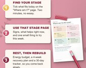How the ADHD burnout guide works in three steps: find your stage, use the stage page, rest and rebuild