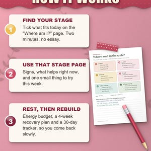 How the ADHD burnout guide works in three steps: find your stage, use the stage page, rest and rebuild