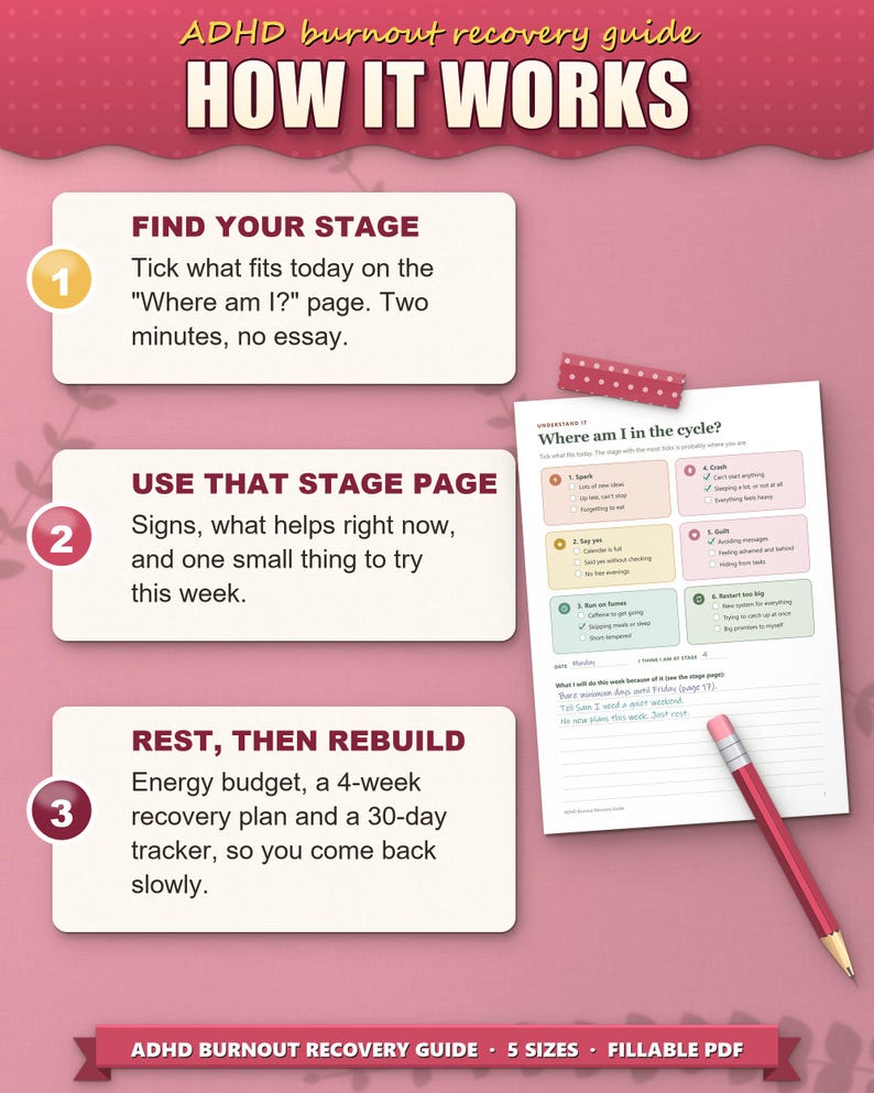 How the ADHD burnout guide works in three steps: find your stage, use the stage page, rest and rebuild