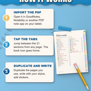 How the digital planner works: import the PDF, tap the tabs, duplicate and write