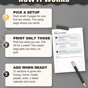 How the ADHD planner works: pick a setup, print only those pages, add sections when ready