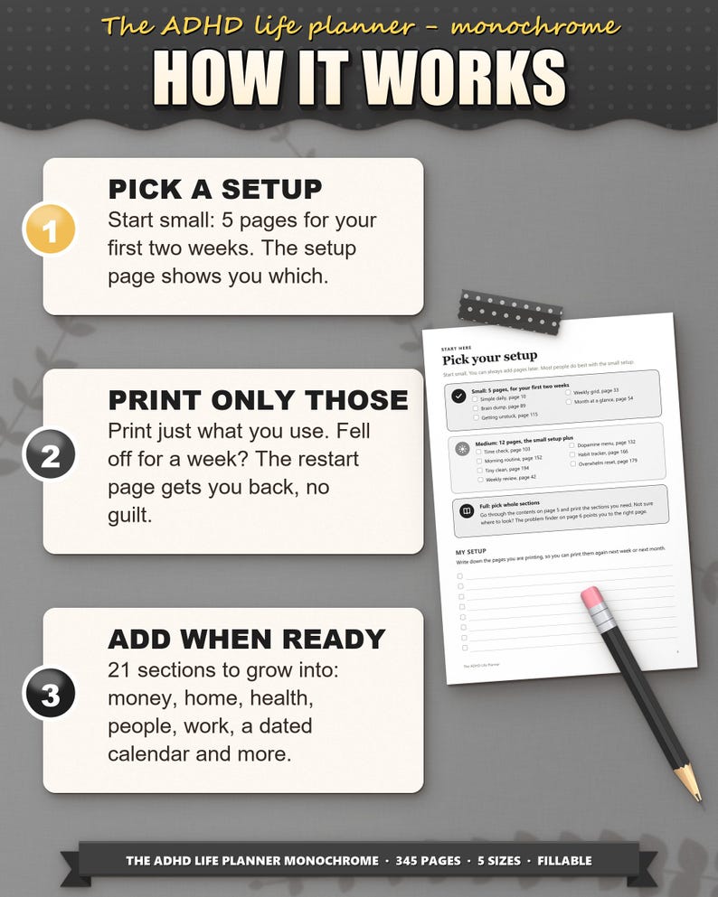 How the ADHD planner works: pick a setup, print only those pages, add sections when ready