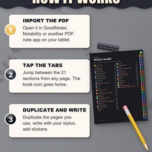 How the digital planner works: import the PDF, tap the tabs, duplicate and write