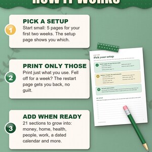 How the ADHD planner works: pick a setup, print only those pages, add sections when ready
