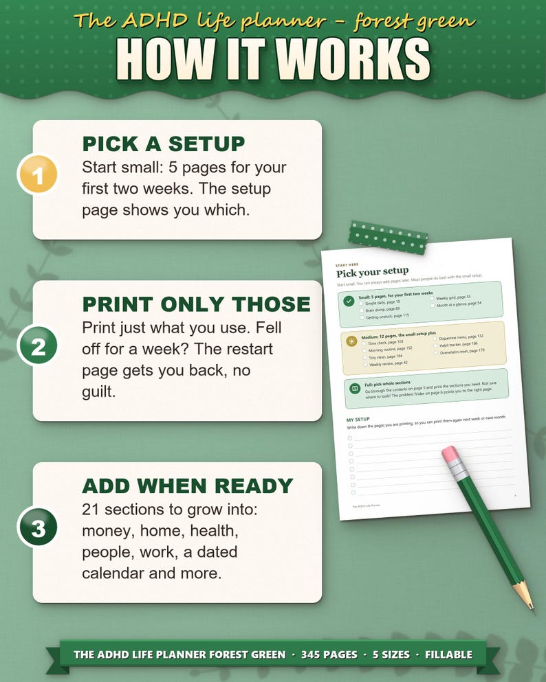 How the ADHD planner works: pick a setup, print only those pages, add sections when ready