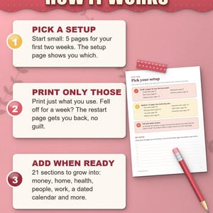 How the ADHD planner works: pick a setup, print only those pages, add sections when ready