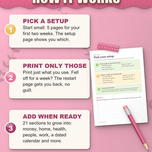 How the ADHD planner works: pick a setup, print only those pages, add sections when ready