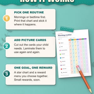 How it works: pick one routine, add picture cards, one goal and one reward