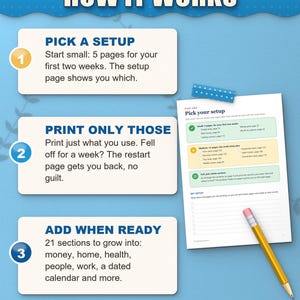 How the ADHD planner works: pick a setup, print only those pages, add sections when ready